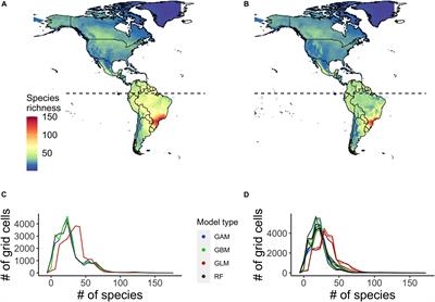 Site-Based Conservation of Terrestrial Bird Species in the Caribbean and Central and South America Under Climate Change